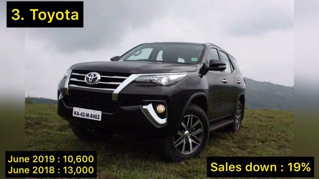Top Car Companies Sales Decreased upto 41% in June 2019 | Maruti, Hyundai, Mahindra, Honda Sales
