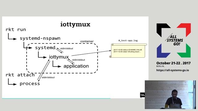 2017 State of the rkt container runtime