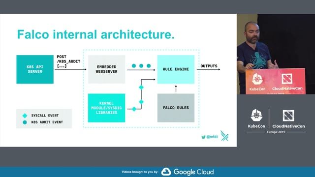 Deep Dive: Falco - Michael Ducy, Sysdig