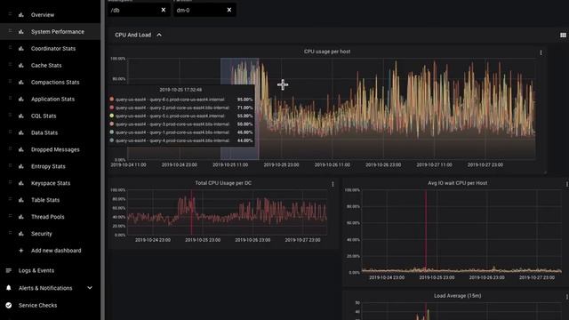 AxonOps demo - Best Apache Cassandra Operational Management Tool