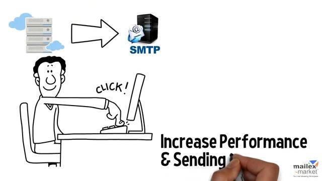 Make any VPS into a powerful SMTP in minutes!