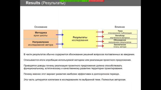 Как устроенна публикация IMRAD