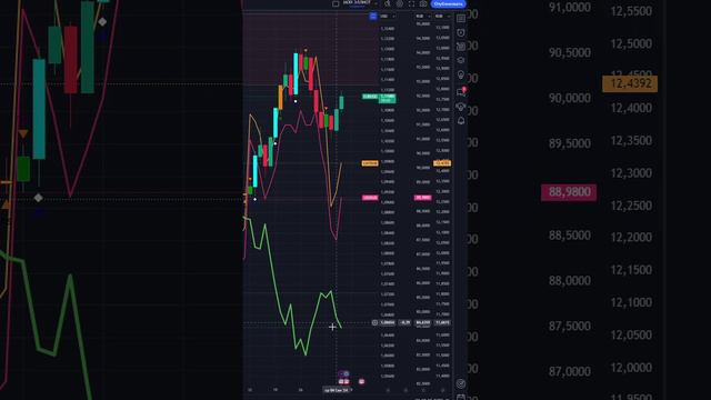 ЧТО И КАК МОЖЕТ ПОВЛИЯТЬ НА #EURUSD СЕГОДНЯ? КУРС #EURUSD НА СЕГОДНЯ 06.09.2024 ЕВРО ДОЛЛАР