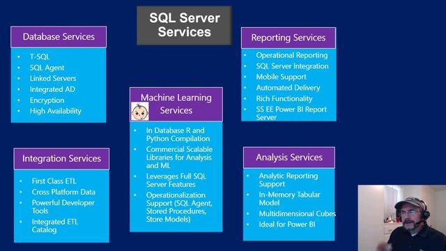 SQL Server Options on Azure:  Can you migrate?
