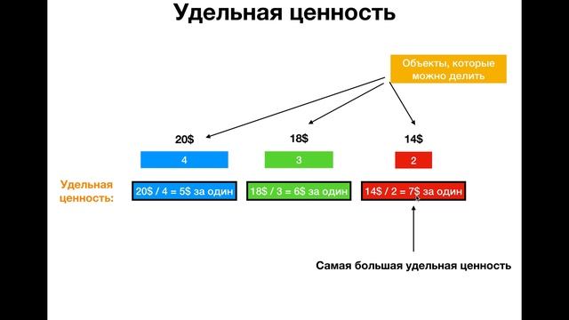 Алгоритмы и Структуры Данных. Урок 8: Жадные алгоритмы. Задача о рюкзаке.