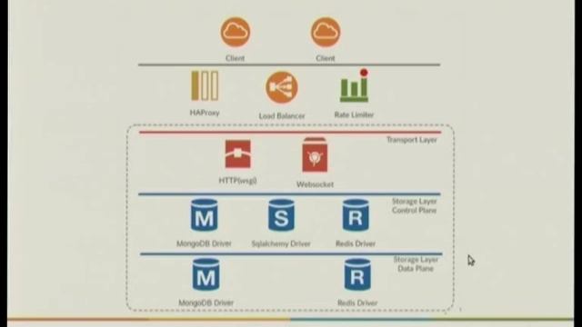 Zaqar: Message and Notification service of OpenStack