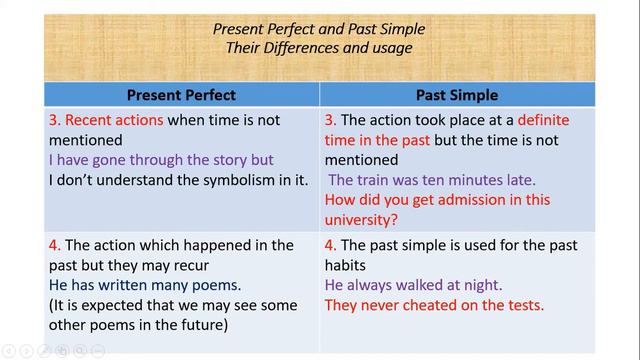 Differences between Present Perfect and Past Simple