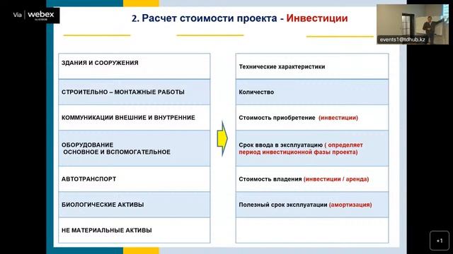 "Финансовое планирование проекта или компании" Тимур Рахимжанов, 01.11
