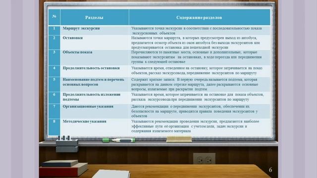 Выпускная квалификационная работа (ВКР): выполнение и защита педагогического аспекта / Часть 4