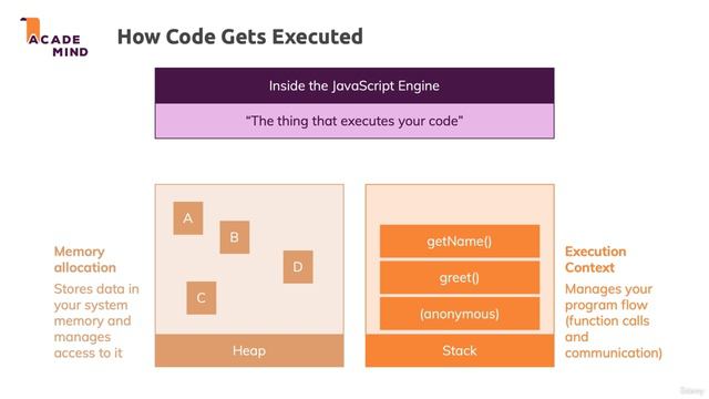 008_106 Inside the JavaScript Engine