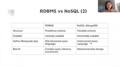 MongoDB Tutorial - An Introduction to MongoDB