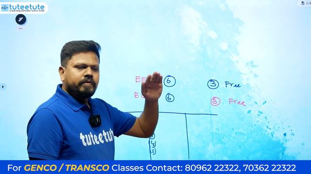 TS GENCO | EEE & ECE Mock Tests #tsgenco #genco #govidya