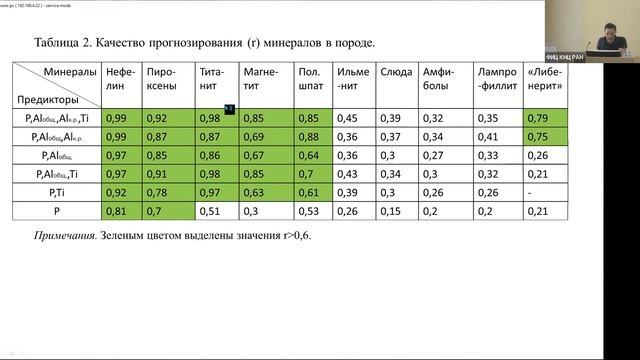Прогнозирование минерального состава руд и содержаний попутных компонентов в минералах Коашвинского