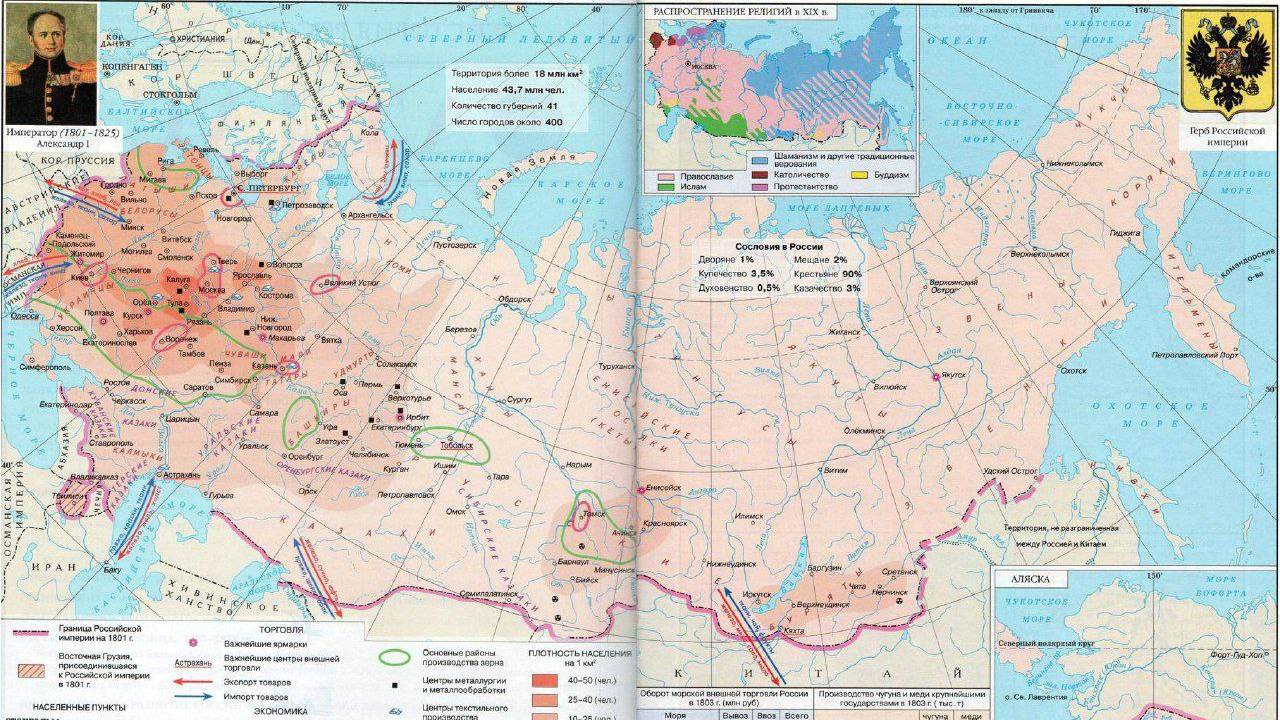 9 класс. Россия на рубеже XVIII-XIX веков