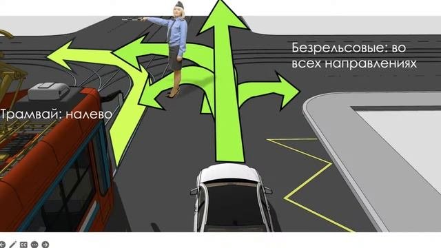 01062023 19-00  7.Сигналы светофора и регулировщика