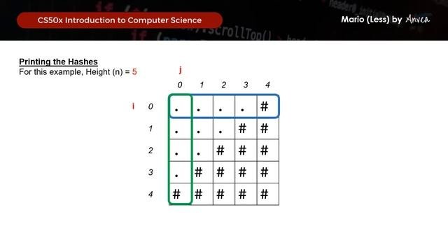 2023 CS50 - Week 6 Mario Less Python Solution  Walkthrough  Guide for Beginners  By Anvea