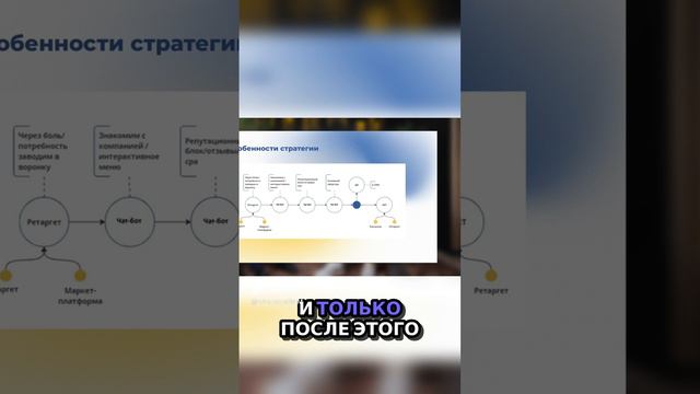 Таргетинг + Чат-боты = Заявки! Узнайте, как продвигать мебельную нишу. #мебельныймаркетинг #мебель