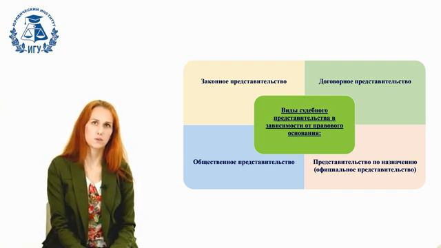 8.	Гражданский процесс: Представительство в суде
