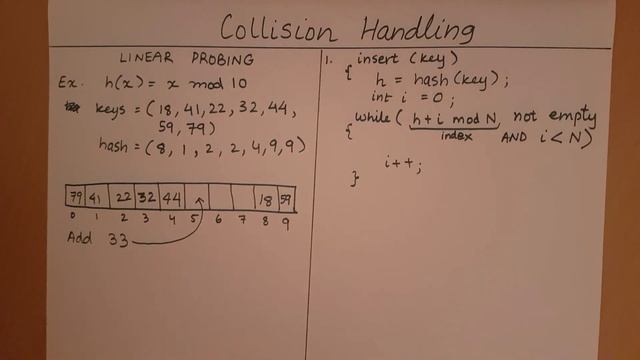 Hashing  - Linear Probing