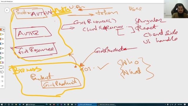 (Bangla) JSON Web Token (JWT) 008 : Control flow in a role based access control system