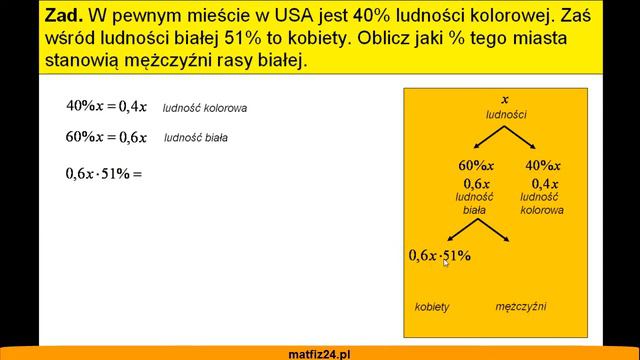 Przykładowe zadanie na procent z procentu - Matfiz24.pl