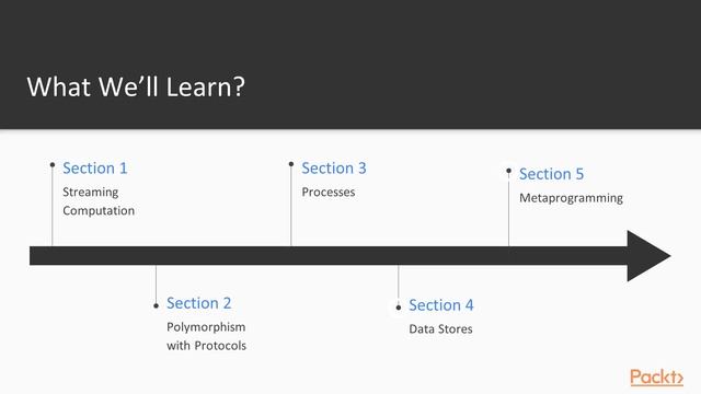Advanced Elixir and OTP : The Course Overview | packtpub.com