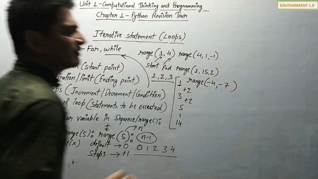 Python Revision Tour  Class 12 Computer Science with Python  Chapter 1 Computer Science 9
