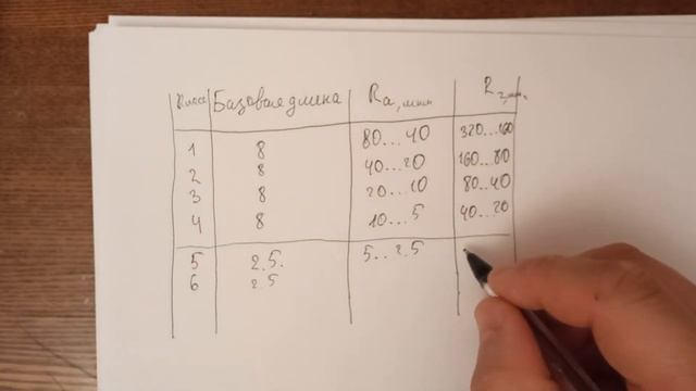 обозначение шероховатости поверхности