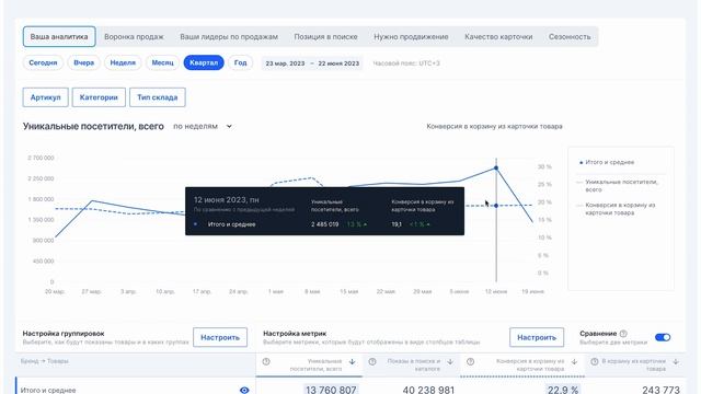10.1 Какие показатели нужно контролировать селлеру. Курс Академии SellerExpert по Ozon.