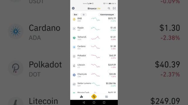 Эксперимент по криптовалютам. Результат 2 недель.