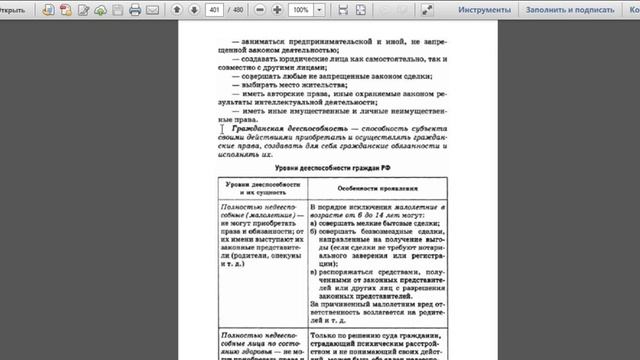 Тема: Основные понятия гражданского права. Дистанционное обучение.11 класс.