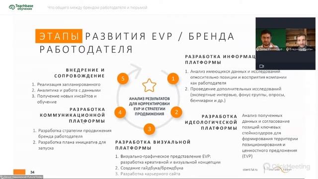 Что общего между брендом работодателя и тюрьмой