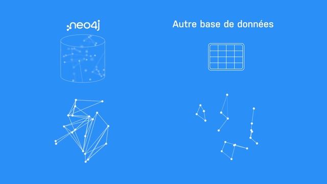 Pourquoi Neo4j ?