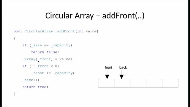 Data Structures: What is Circular Array / Ring Buffer / Dequeue?
