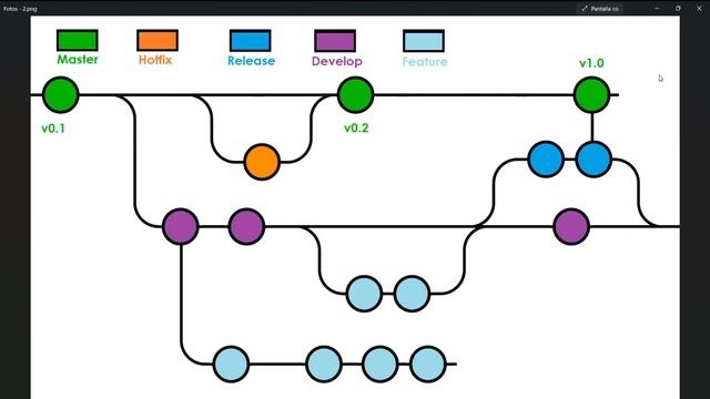 00 - GitFlow flujo de trabajo y conceptos