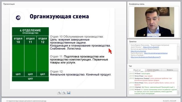12 маркетинговых фишека для увеличения дохода  Вадим Мальчиков
