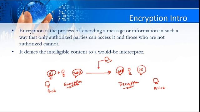 Understand Encryption Decryption and Key