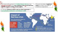 Amid Red Sea Crisis, India Gets a Specific Zone in Duqm Port | UPSC GS | Duqm PORT Deep concept