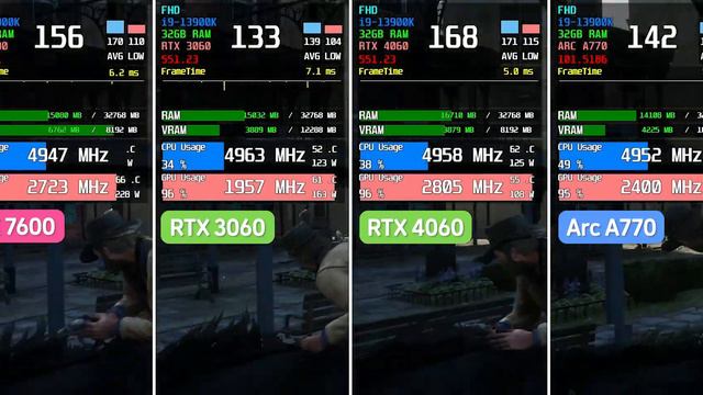 RX 7600 vs RTX 3060 vs RTX 4060 vs Arc A770 | Real Gaming Benchmark | FHD