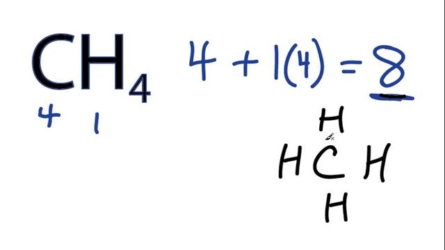 CH4 Lewis Structure - How to Draw the Dot Structure for CH4 (Methane)