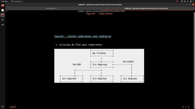 #VAGRANT K8S - 1. OBJECTIFS ET PRINCIPES