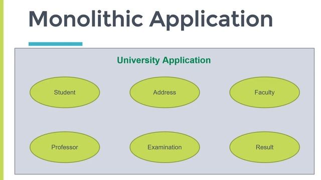 What is Monolithic Application ?