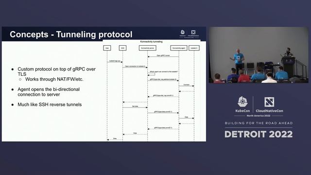Remote Control Planes With Konnectivity; What, Why And How? - Jussi Nummelin & Rastislav Szabo