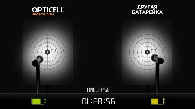 Сравнительный обзор: Opticell Professional vs. конкуренты - кто будет сиять ярче и дольше?