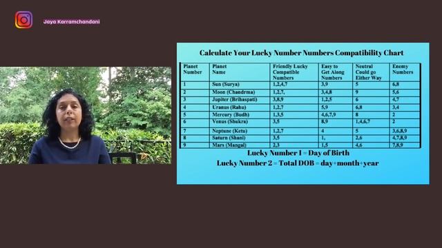What is your lucky number? Find your lucky number as per birth date Numerology - Jaya Karamchandani