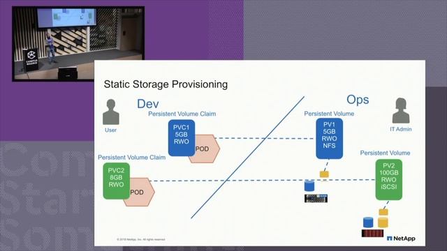 Docker Meetup @CampusMadrid - Jaime Balaña - Dynamic Storage Provisioning for Application Container