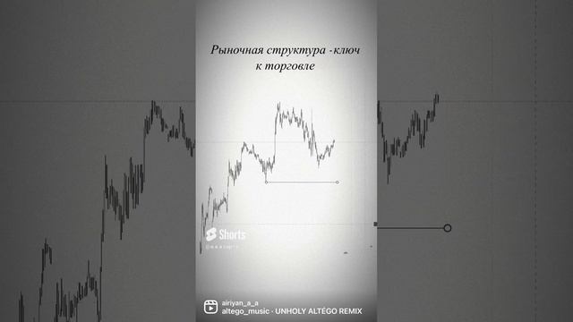 Истинное определение рыночной структуры!