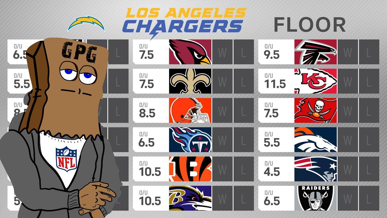 FULL Los Angeles Chargers 2024 Preview: Win Total Floor & Ceiling