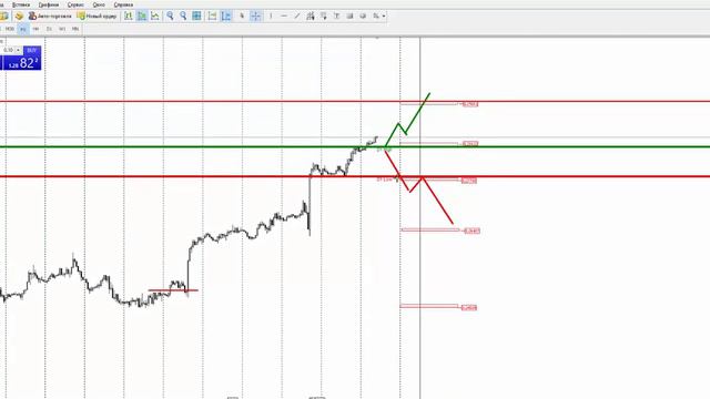Прогноз рынка форекс на основе системы Price Action с Романом Исаковым 27 октября 2017