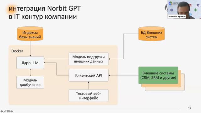 Как корпоративные GPT/LLM модели могут помочь вашему бизнесу на примере Norbit GPT